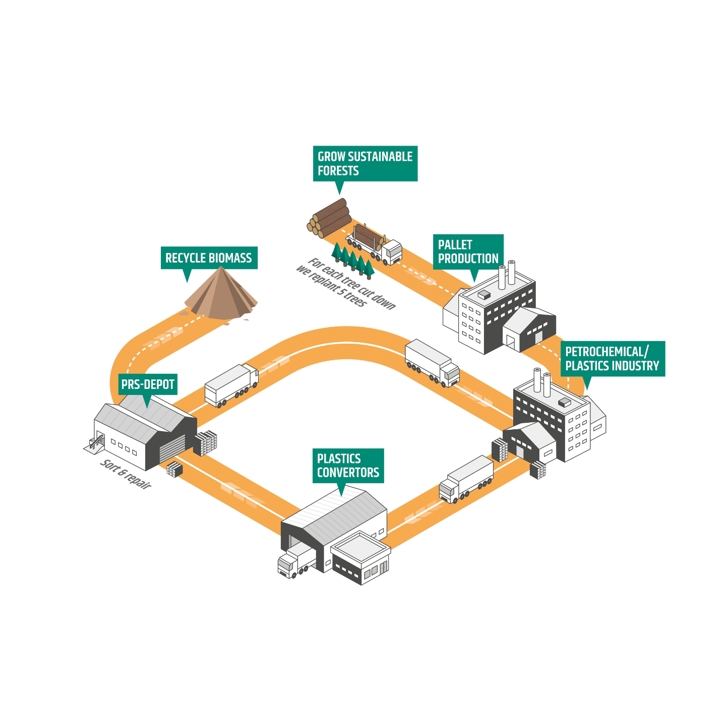 Ontwerp Zonder Titel