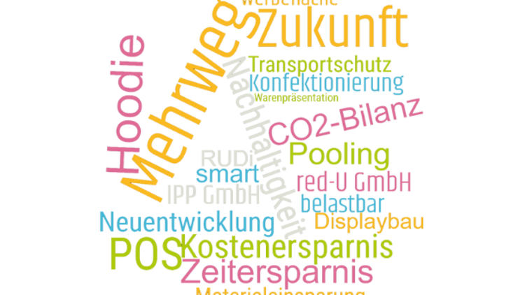 Wordcloud_RUDi